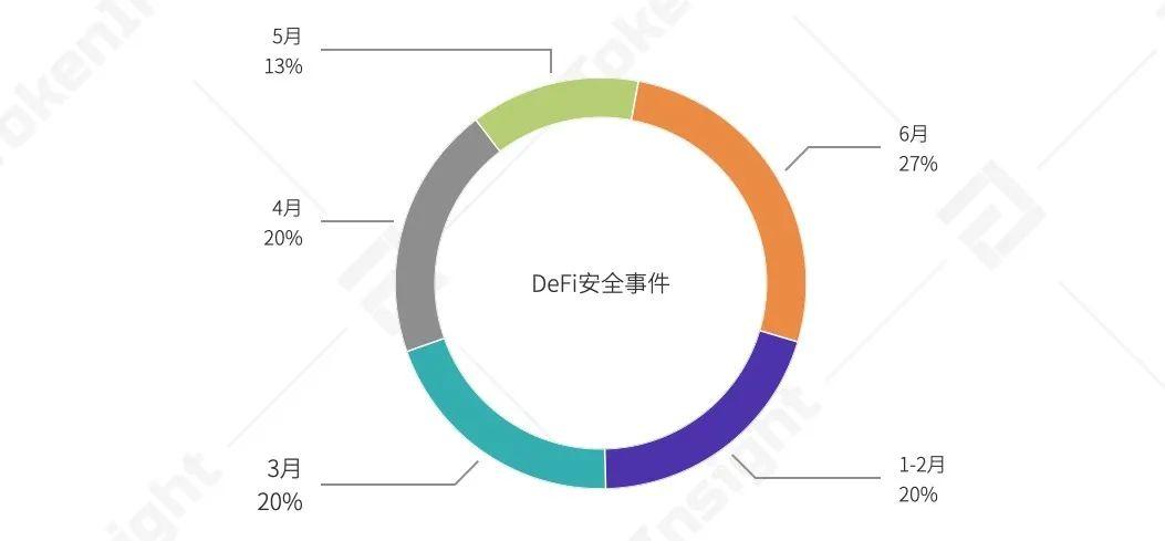 2020 上半年 DeFi 行业研究报告-Part2 发行 | TokenInsight