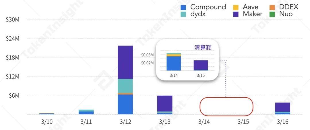 2020 上半年 DeFi 行业研究报告-Part2 发行 | TokenInsight