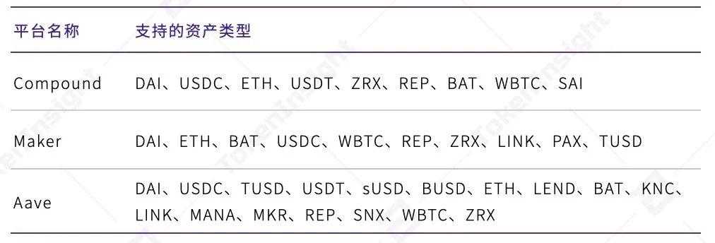 2020 上半年 DeFi 行业研究报告-Part2 发行 | TokenInsight