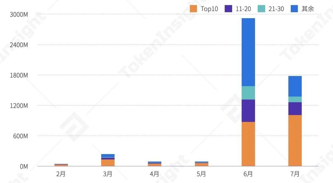 2020 上半年 DeFi 行业研究报告-Part2 发行 | TokenInsight