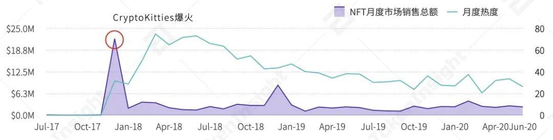 2020 上半年 DeFi 行业研究报告-Part2 发行 | TokenInsight