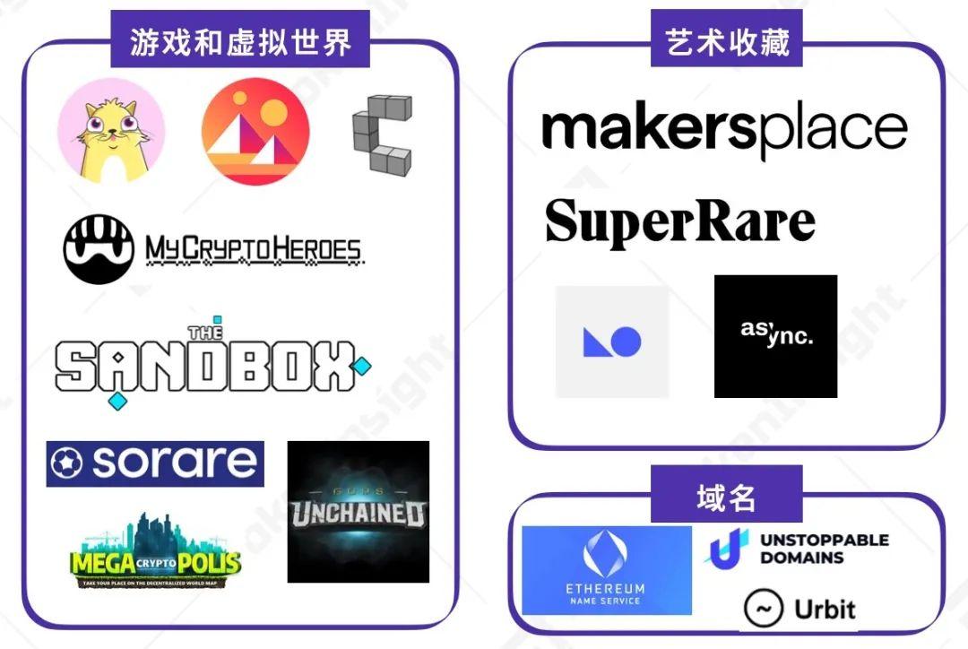 2020 上半年 DeFi 行业研究报告-Part2 发行 | TokenInsight