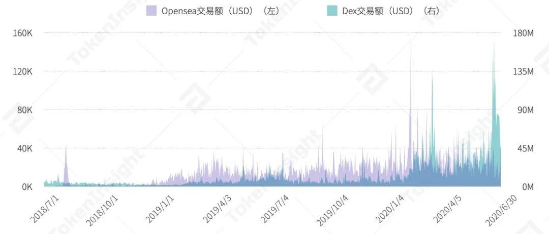 2020 上半年 DeFi 行业研究报告-Part2 发行 | TokenInsight