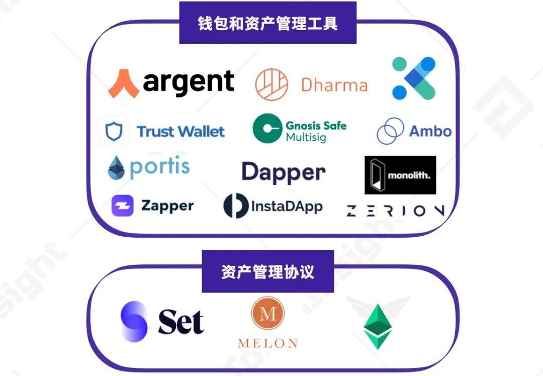 2020 上半年 DeFi 行业研究报告-Part3 资管与其他 | TokenInsight