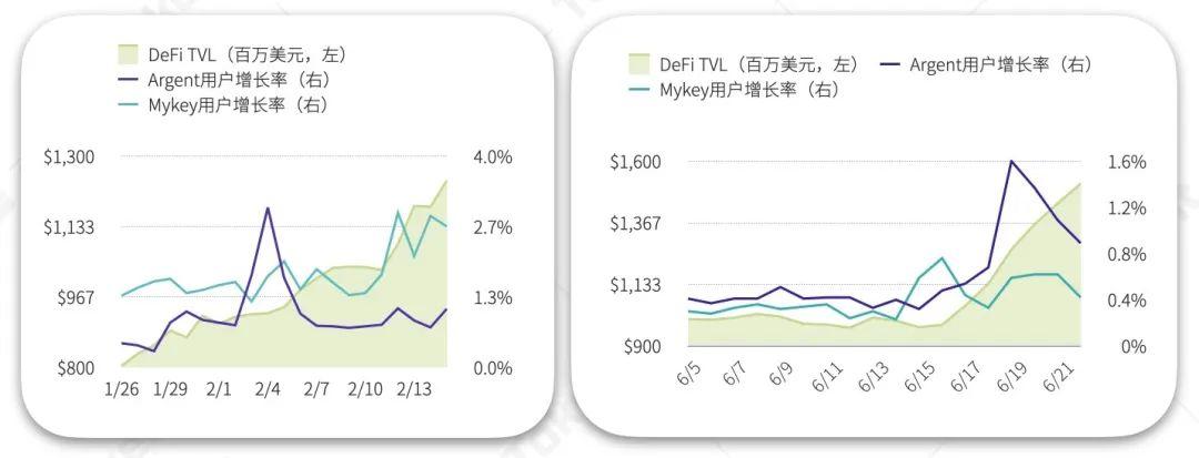 2020 上半年 DeFi 行业研究报告-Part3 资管与其他 | TokenInsight