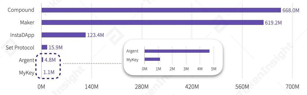 2020 上半年 DeFi 行业研究报告-Part3 资管与其他 | TokenInsight