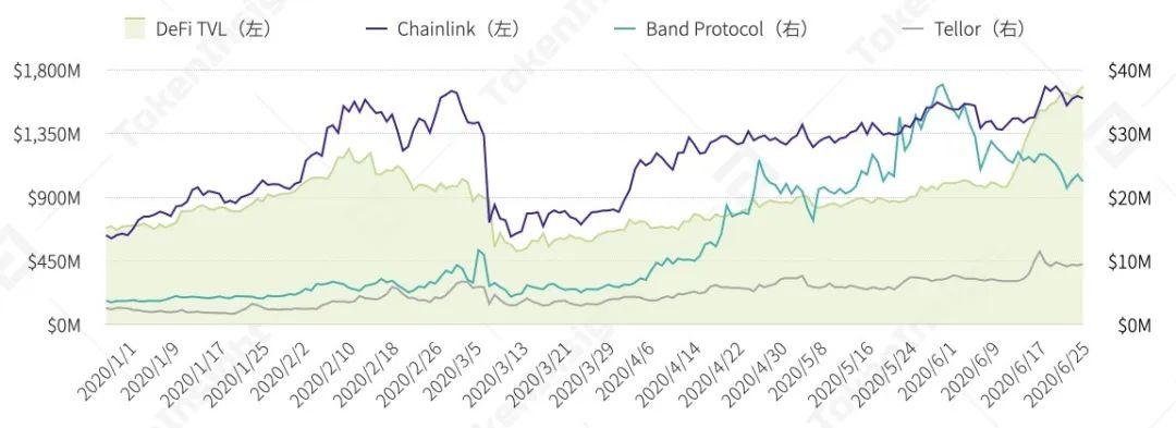 2020 上半年 DeFi 行业研究报告-Part3 资管与其他 | TokenInsight