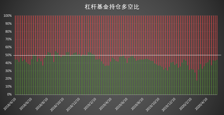 机构持续加码,持仓数据创新高已成「常态」 | CFTC COT 比特币持仓周报