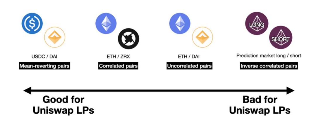 一文读懂 DeFi 自动做市商崛起原因、尚存局限和未来前景