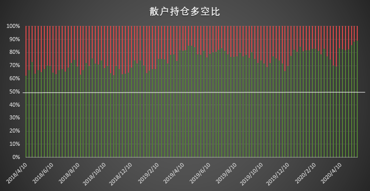 机构持续加码,持仓数据创新高已成「常态」 | CFTC COT 比特币持仓周报