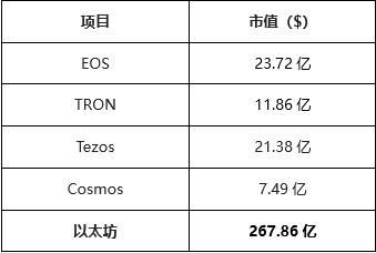 Staking 市场规模不断增长,五分钟了解参与质押的风险与应对方案