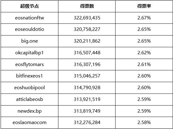 Staking 市场规模不断增长,五分钟了解参与质押的风险与应对方案