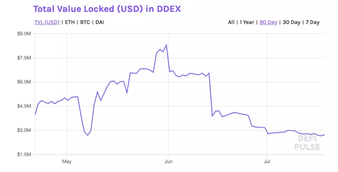 IOSG:深入解读 DeFi 流动性挖矿崛起原因与应用前景