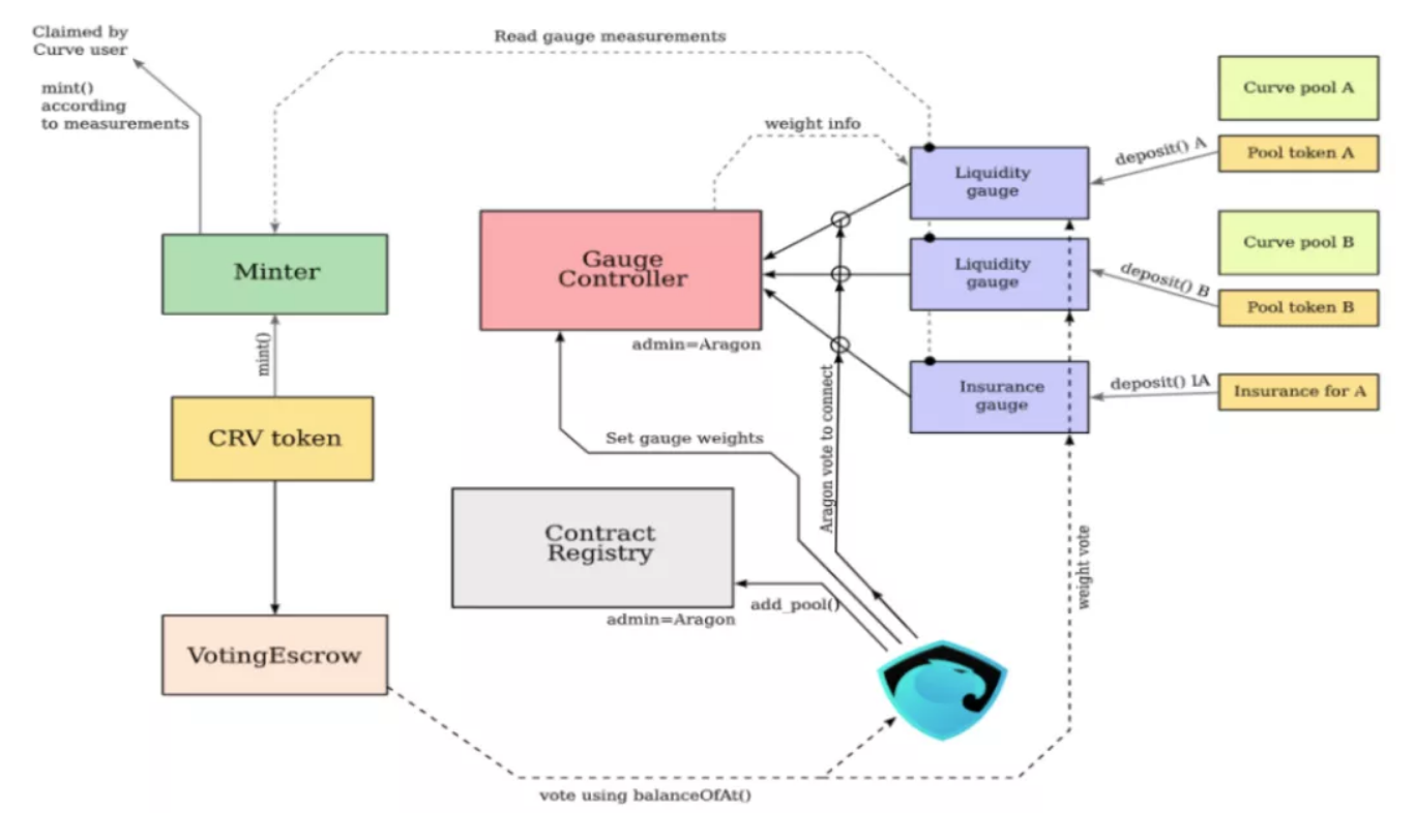 IOSG:深入解读 DeFi 流动性挖矿崛起原因与应用前景