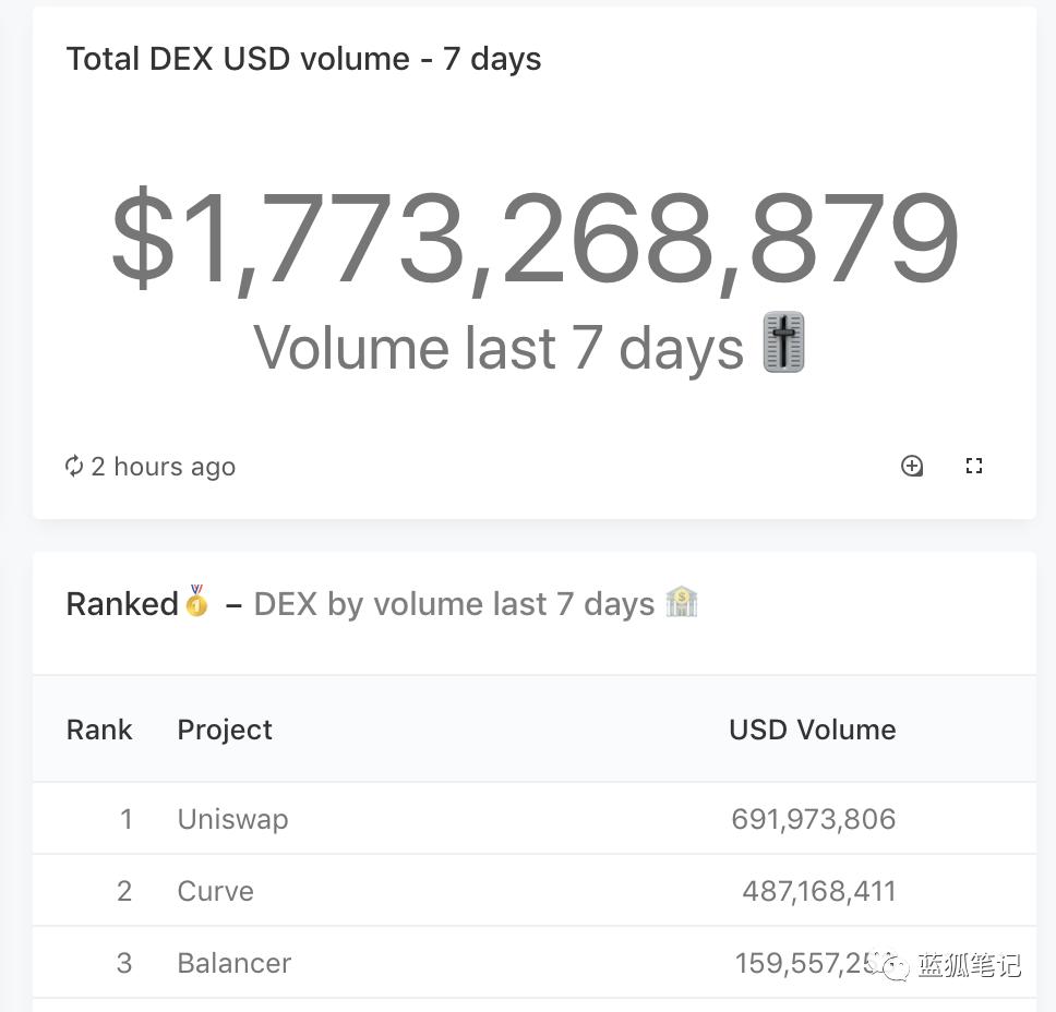DeFi 虽热闹,但不过是春天里的小幼苗