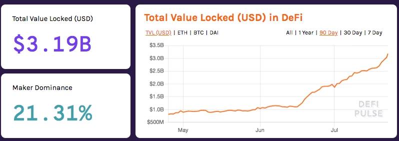 DAO 会是 DeFi 之后加密世界下一个大事件吗?