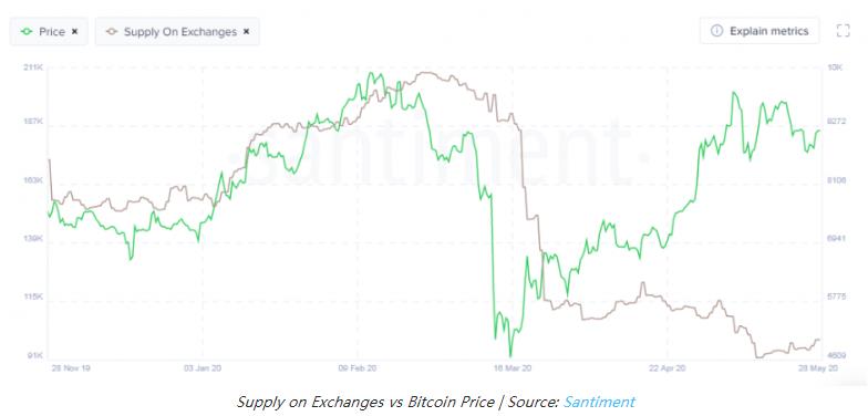 通缩隐忧下,比特币会怎么样?