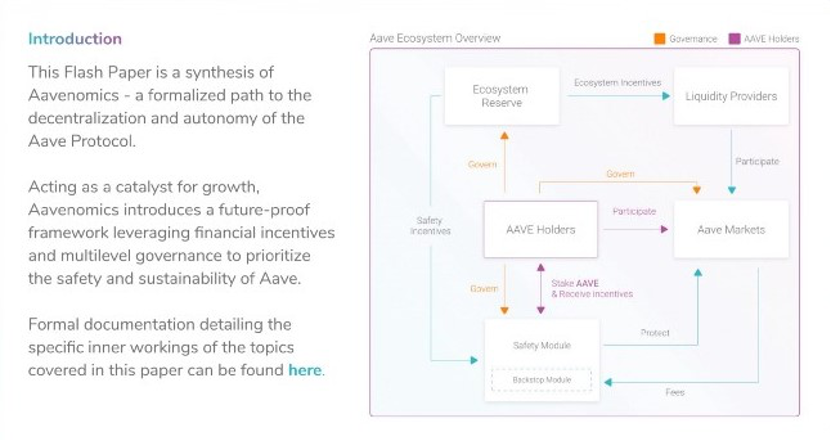 三分钟简述 DeFi 热门项目 Aave 新代币经济模型