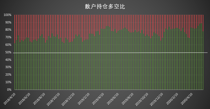 价格回落市场降温,大型机构却坚定「逆市加码」 | CFTC COT 比特币持仓周报