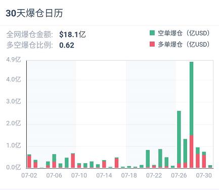 加密衍生品周报 |