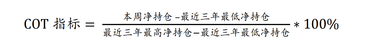 一文读懂 CFTC 持仓报告是什么?有何价值?该如何解读?