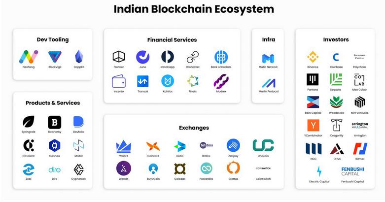 IOSG Weekly Brief | IPFS 核心对手一览,Libra2.0 更新了什么?#30
