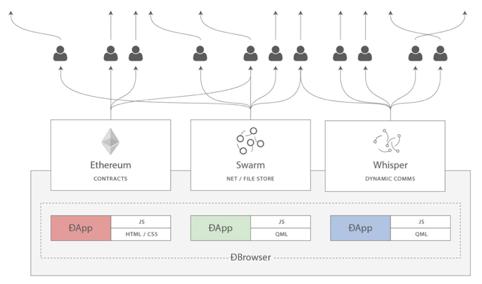 以太坊五周年:听 Vitalik Buterin 讲述以太坊协议前史