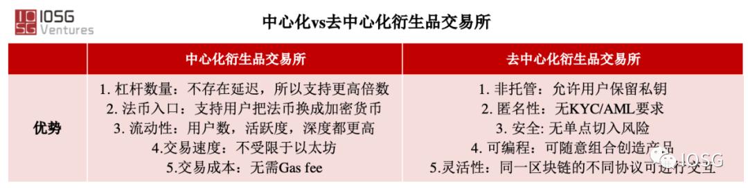 IOSG Weekly Brief | 我们对比了最能出圈的 NFT 区块链艺术品平台,数据亮眼 # 39