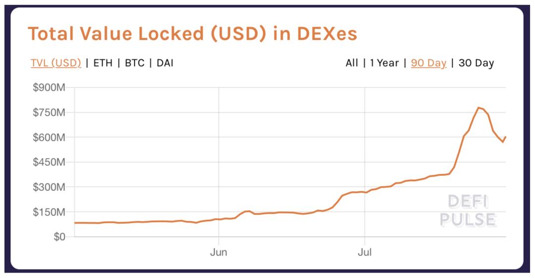 迅猛的 DeFi 交易聚合器优势何在?该如何捕获价值?