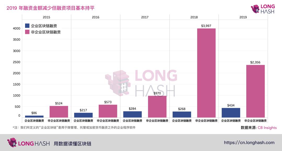 区块链这五年|比特币市场接受度不断提升,区块链技术愈受资本青睐
