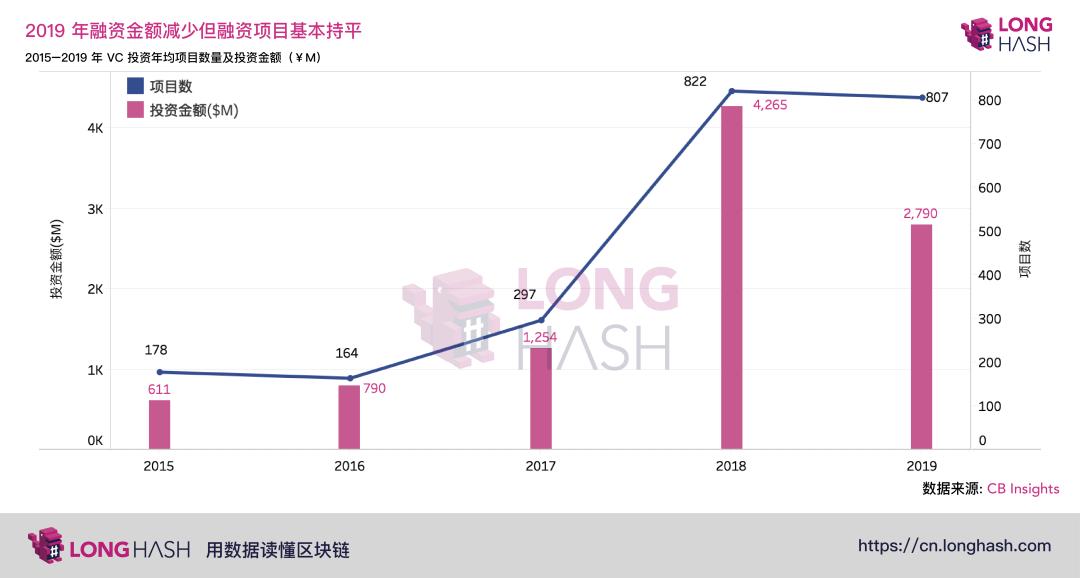 区块链这五年|比特币市场接受度不断提升,区块链技术愈受资本青睐