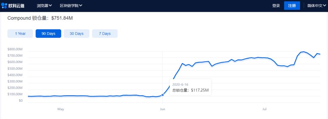 用户体验差、准入门槛高 DeFi 如何破局?
