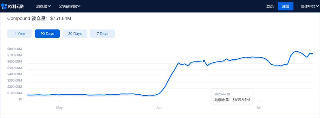 用户体验差、准入门槛高 DeFi 如何破局?