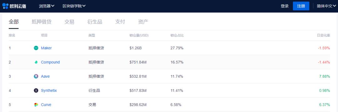 用户体验差、准入门槛高 DeFi 如何破局?