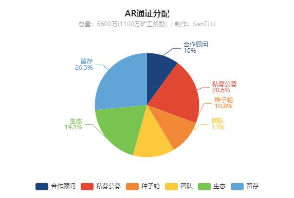 简述热门去中心化存储项目特性:Filecoin、Storj 与 Arweave 等