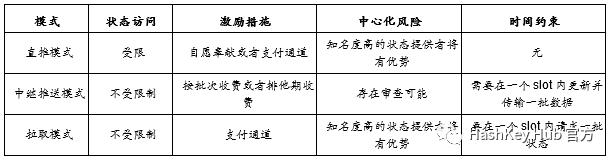 一文说透以太坊 2.0 改进、Staking 机制与商业机会