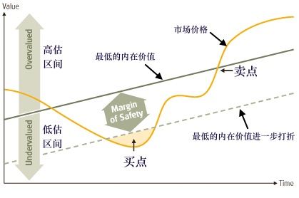 比特币投资实用指南：借助幂律走廊、MVRV 等判断 BTC 价值规律