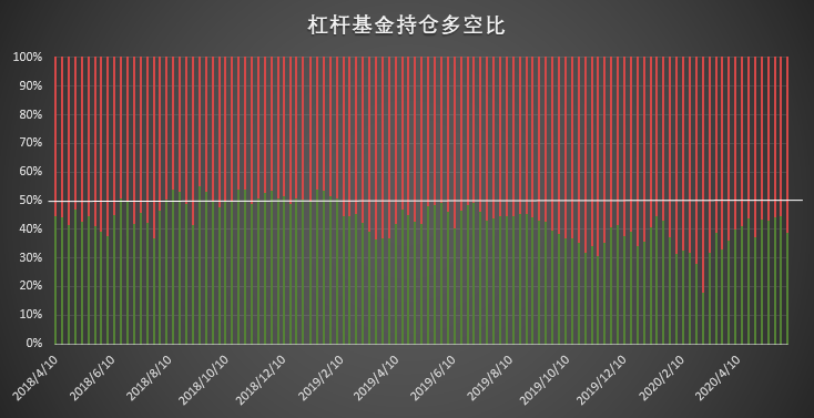 看涨情绪再发酵,大户持仓时隔九周首度转为净多 | CFTC COT 比特币持仓周报