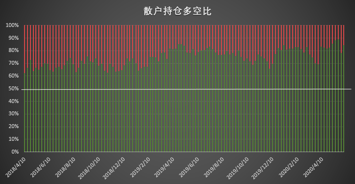 看涨情绪再发酵,大户持仓时隔九周首度转为净多 | CFTC COT 比特币持仓周报