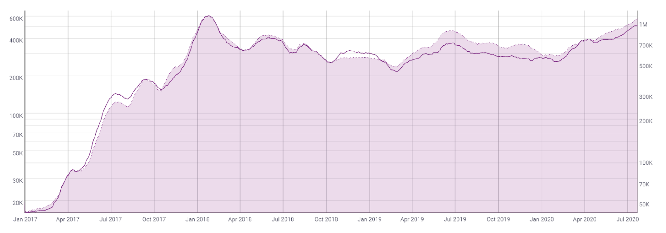 以太坊 DeFi 热到拥堵,谁在构建扩容方案?谁又在搭建跨链 DeFi 生态?