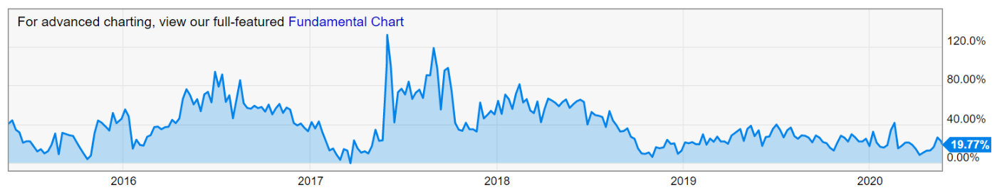 GBTC 高溢价背后是机构接盘还是投机套利?了解 Grayscale 比特币信托如何运作
