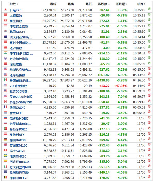 市场在最恰当的时间再次敲响警钟,危机,远未结束