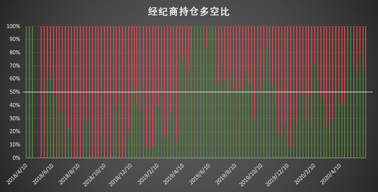 大型机构与散户针尖对麦芒的博弈,谁能笑到最后?| CFTC COT 比特币持仓周报