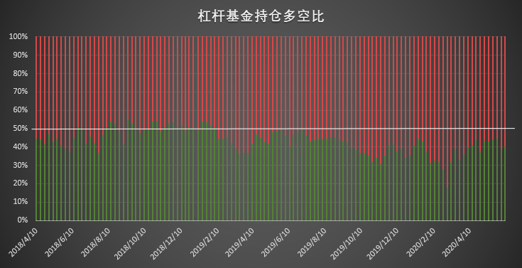 大型机构与散户针尖对麦芒的博弈,谁能笑到最后?| CFTC COT 比特币持仓周报
