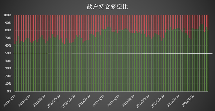 大型机构与散户针尖对麦芒的博弈,谁能笑到最后?| CFTC COT 比特币持仓周报