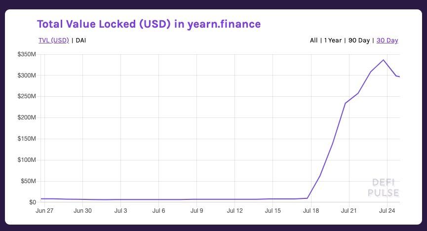 读懂 DeFi 早期主要代币模式:费用型、治理型、再抵押担保型