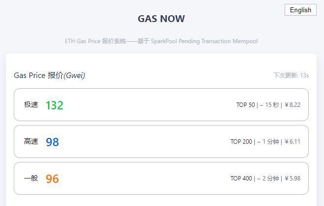 引介 | GasNow:真正的 Gas 价格指示器