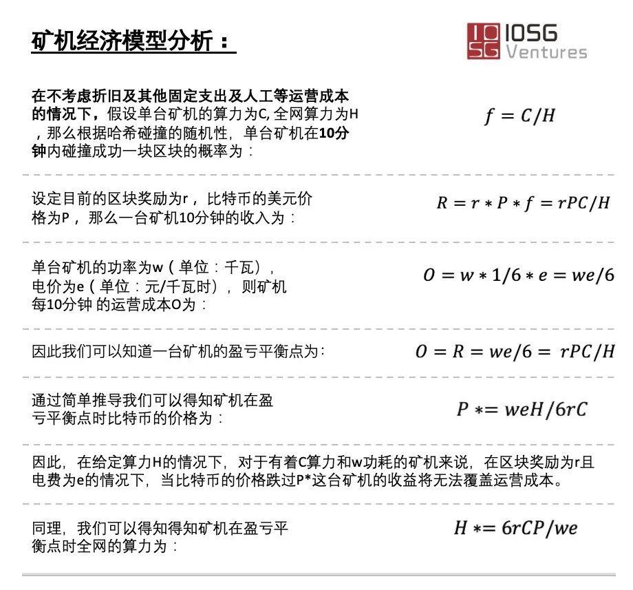从挖矿经济学解读减半后矿工比特币定价权演变
