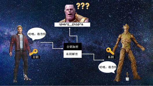 一文透彻了解比特币网络背后的运行逻辑 | 万向区块链小课堂