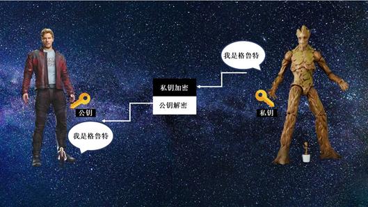 一文透彻了解比特币网络背后的运行逻辑 | 万向区块链小课堂